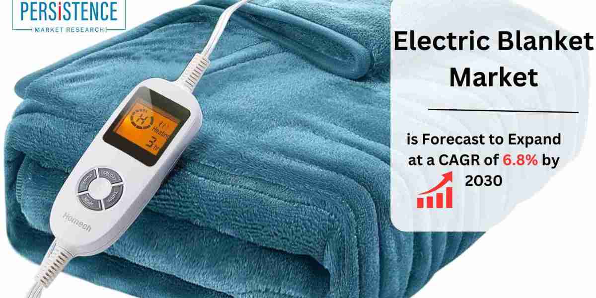 Electric Blanket Market Sustainable Materials and Manufacturing Gain Traction in Textiles