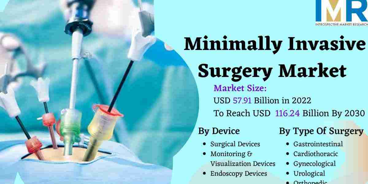 Minimally Invasive Surgery Market to Exhibit a Remarkable CAGR of 9.1% by 2030-Report By IMR