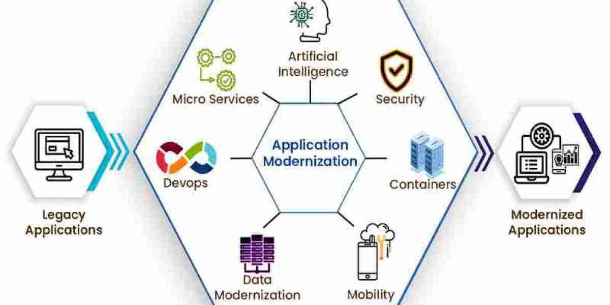 Application Modernization Services Market Size Expected to Secure Notable Revenue Share during 2024-2032