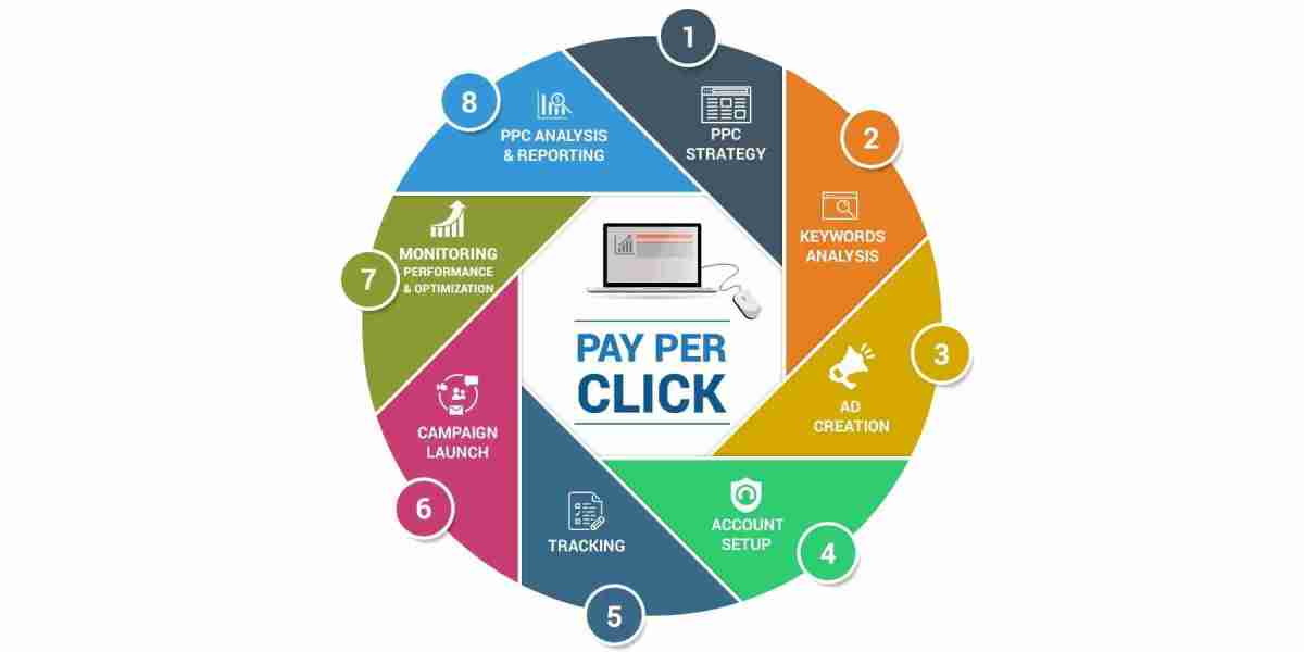 PPC Company Washington Driving Business Success through Effective Online Advertising