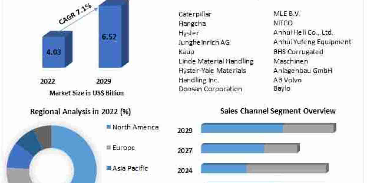 Autonomous Forklift Market Analysis: Size and Share Projections from 2023 to 2029