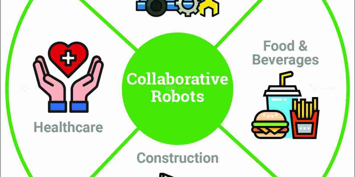 The Collaborative Robots Market to Be Worth $2.7 Billion