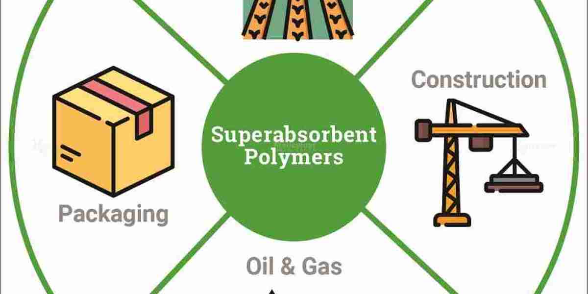 Superabsorbent Polymers Market Set to Soar, Forecasted Worth Reaches $14.9 Billion