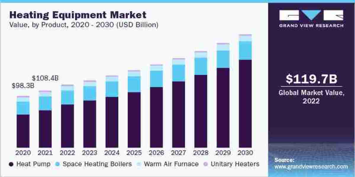 Exploring the Potential of the Heating Equipment Industry for Business Growth
