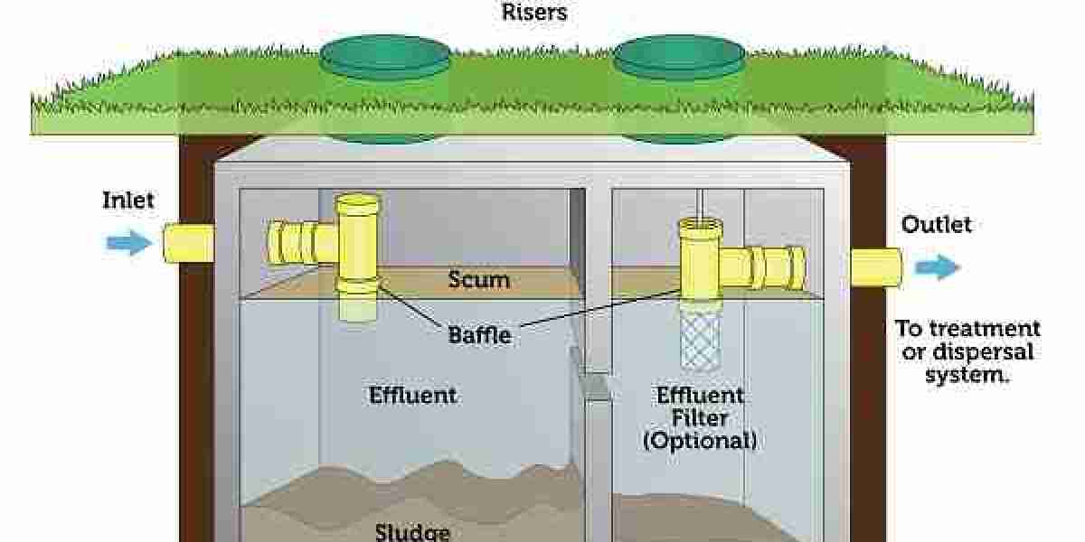 Septic Tanks Market: Addressing Environmental Concerns and Regulatory Compliance