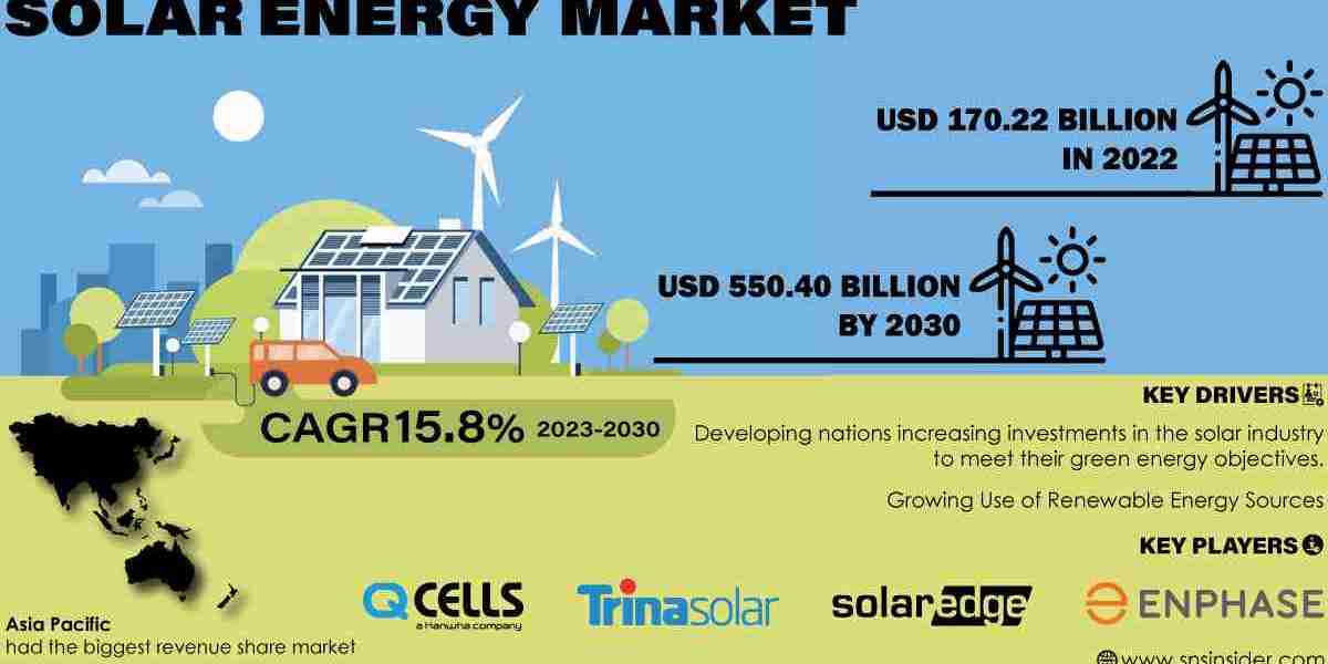 Emerging Technologies Transforming the Solar Energy Market by 2031