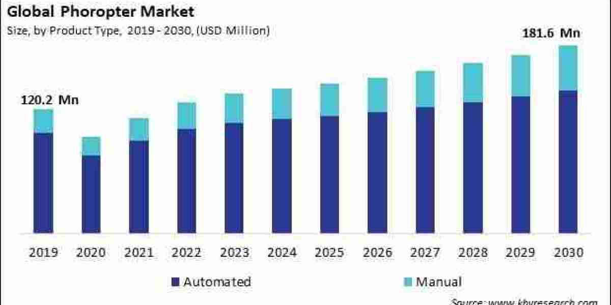 Decoding the Phoropter Market: A Global Analysis of Trends & Dynamics