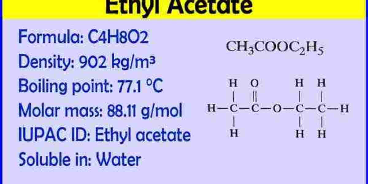 Ethyl Acetate Market is Anticipated to Register   6.8%CAGR through 2031