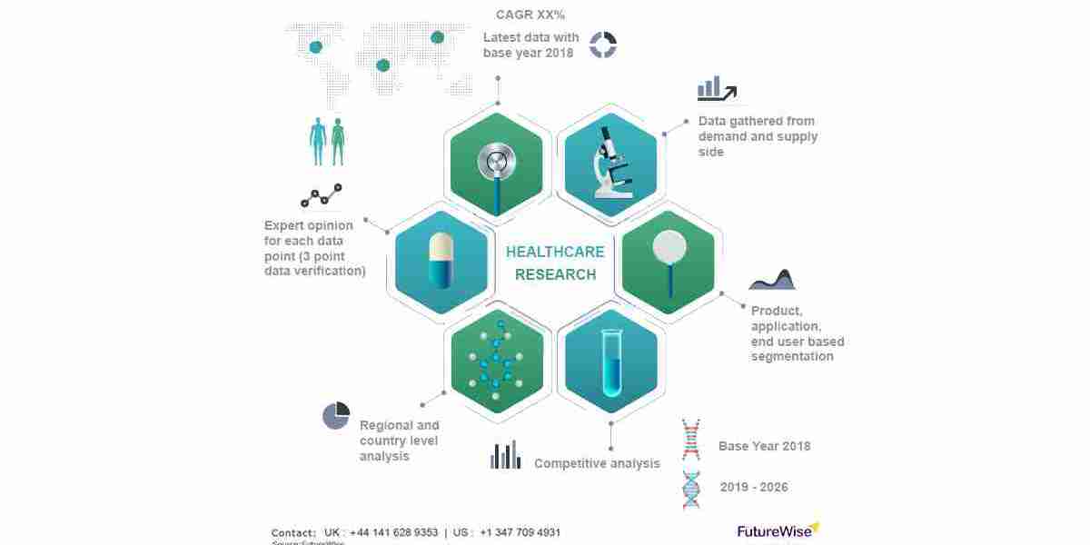 Patient Centric Healthcare App Market Size, Analysis and Forecast 2031