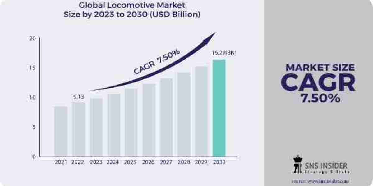 Locomotive Market: Forecasting Growth Trends and Industry Outlook