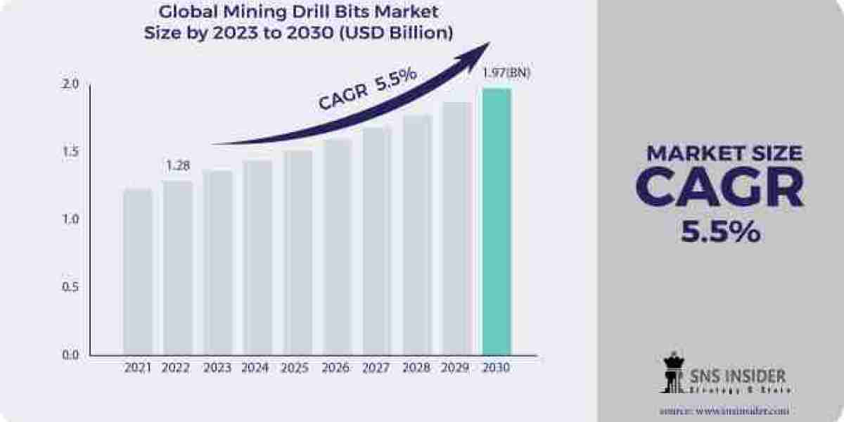 Forecasting the Future: Mining Drill Bits Market Analysis and Trends for 2031