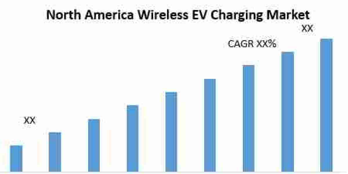 North America Wireless EV Charging Market Emerging Trend, Advancement, Growth and Business Opportunities