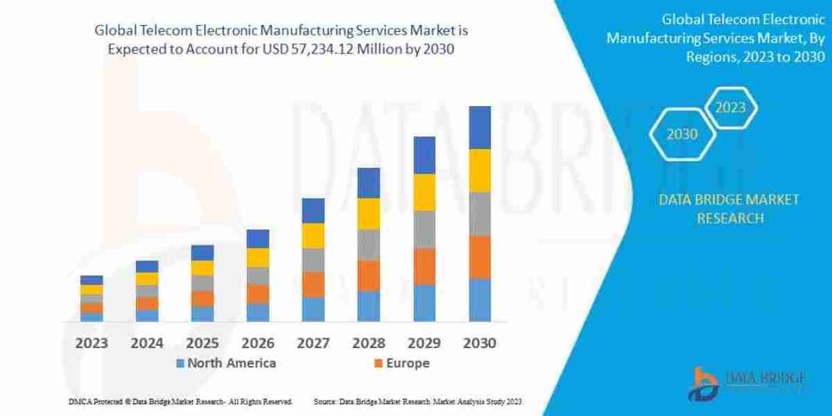 Telecom Electronic Manufacturing Services Industry Size, Share Trends, Growth, Demand, Opportunities and Forecast By 203