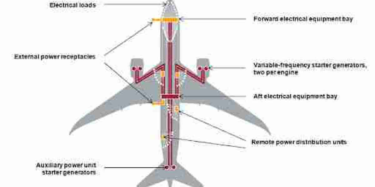 Aircraft Electrical Systems Market Size, Share, Trends, Analysis, and Forecast 2023-2030