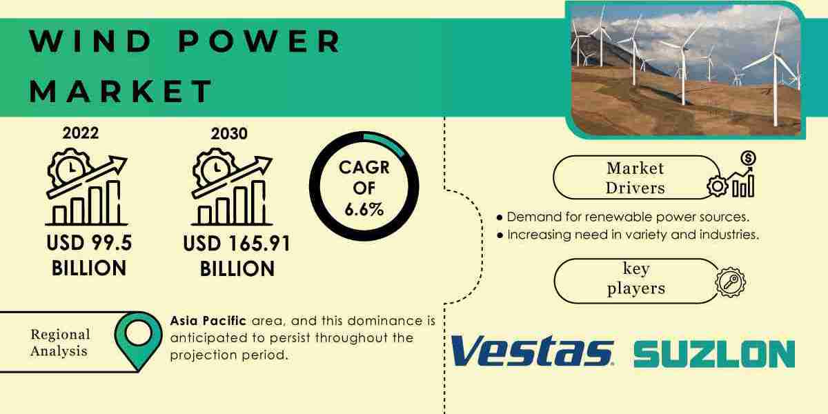 Wind Power Market and Key Players Analysis Report | 2031