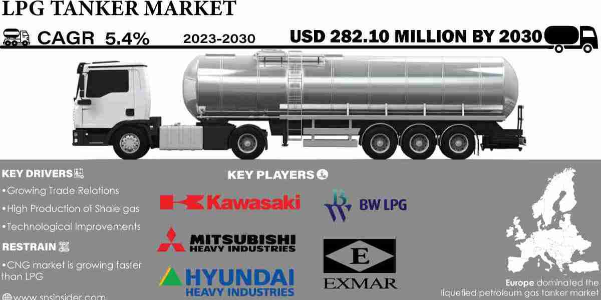 LPG Tanker Market, Growth and Challenges Analysis Forecast by 2031
