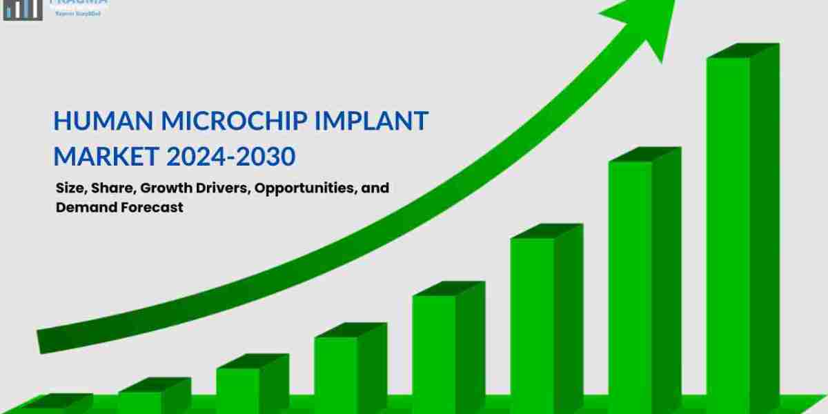 Global Human Microchip Implant Market Size, Share, Growth Drivers, Opportunities, and Demand Forecast To 2030