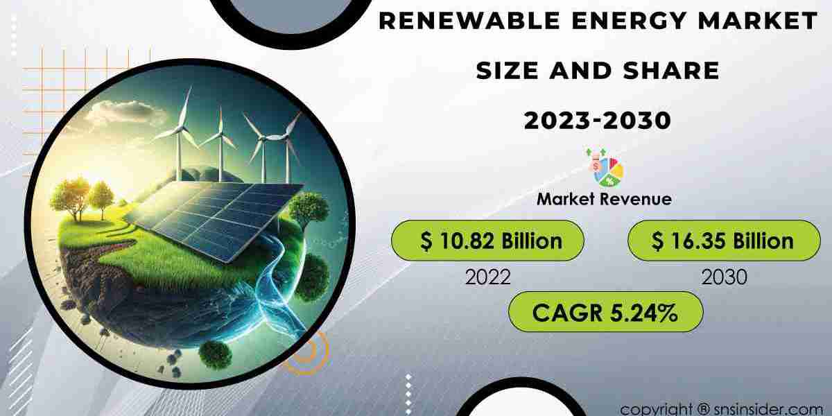 Renewable Energy Market is Booming with Strong Growth Prospects