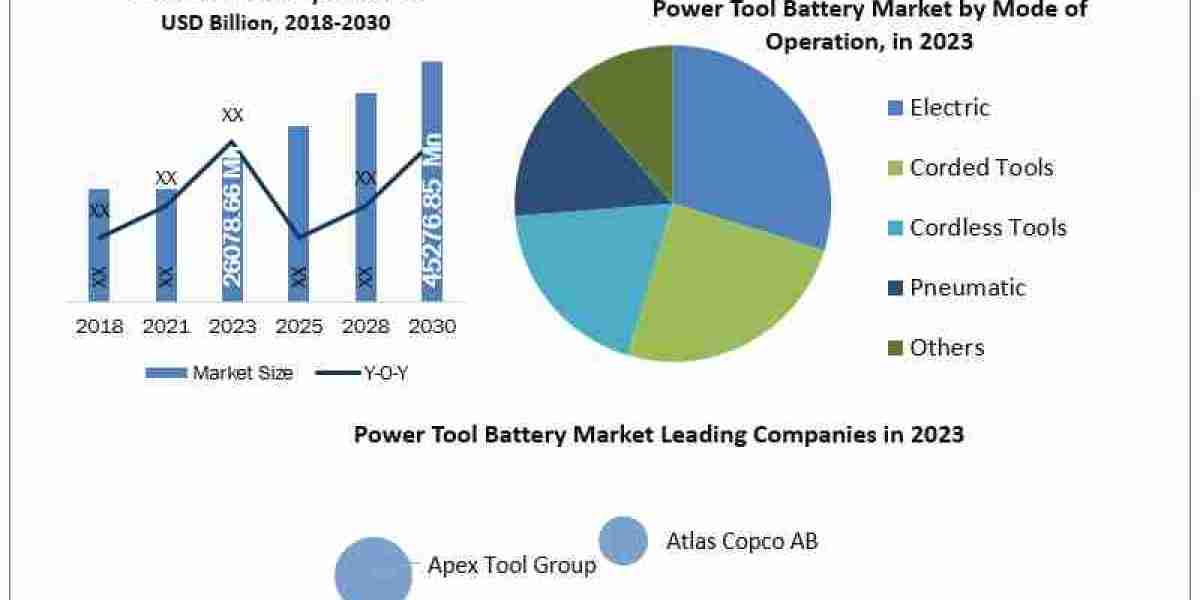 Power Tool Battery Industry Growth, Share, Size and Demand outlook by 2030