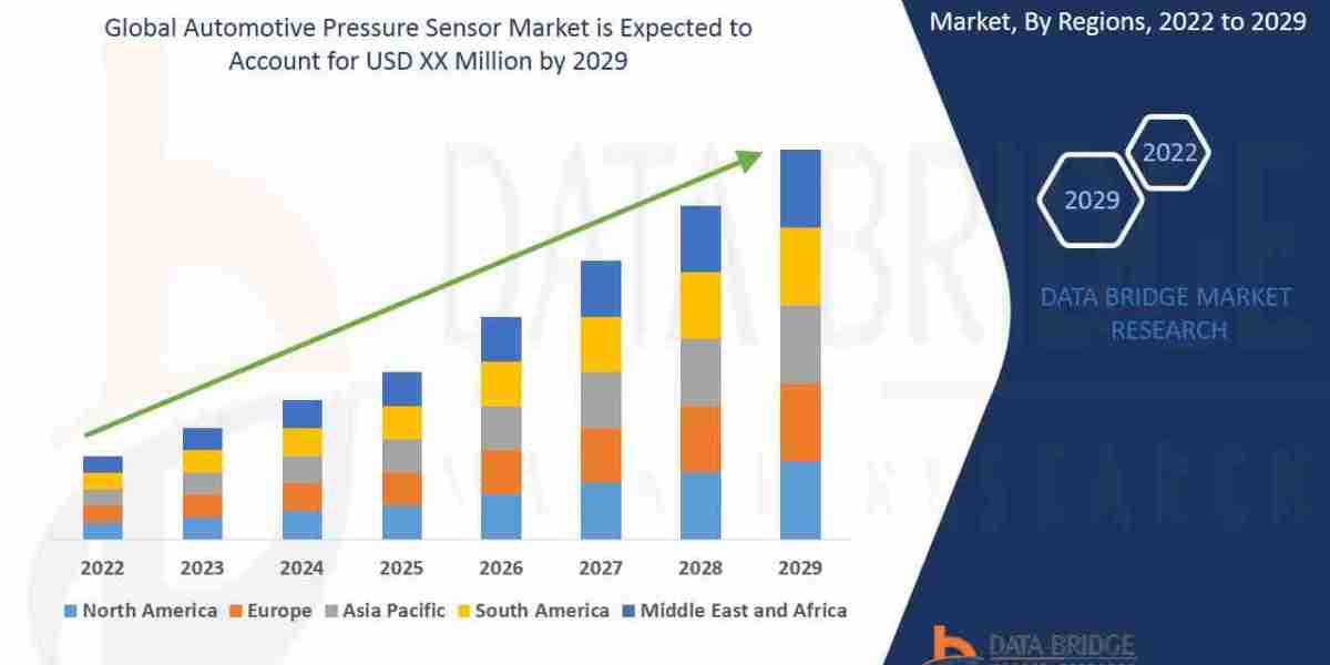 Automotive Pressure Sensor Forecast to 2029: Key Players, Size, Share, Growth, Trends and Opportunities
