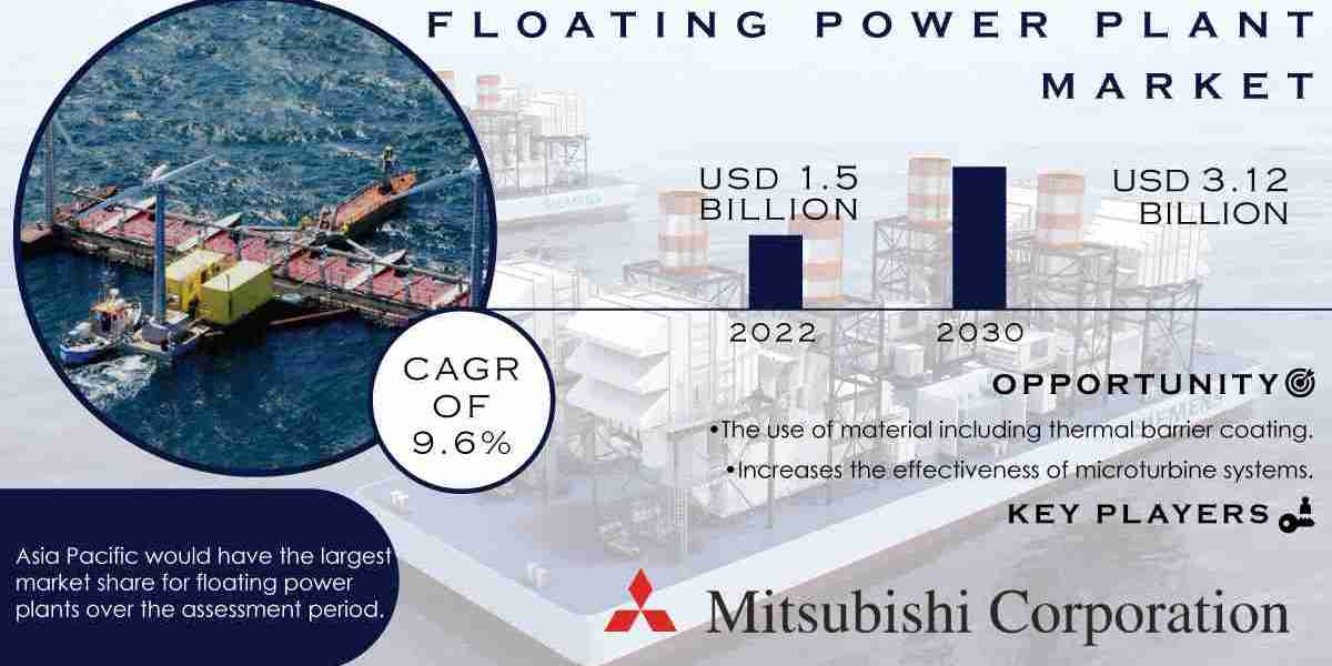 Floating Power Plant Market Forecast by 2031 and Market Segmentation Report