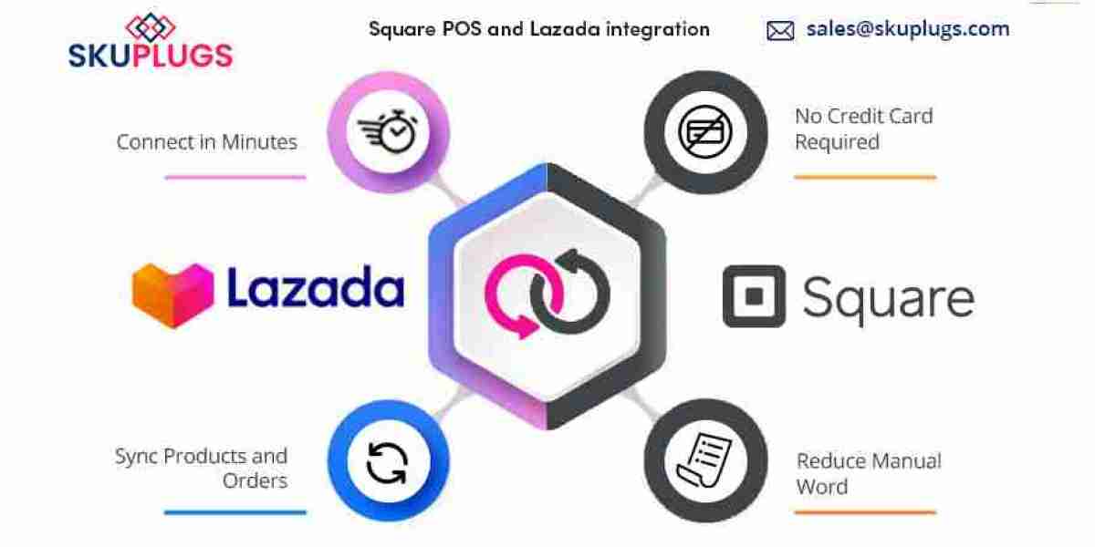 Integrating Square with Lazada via SKUPlugs