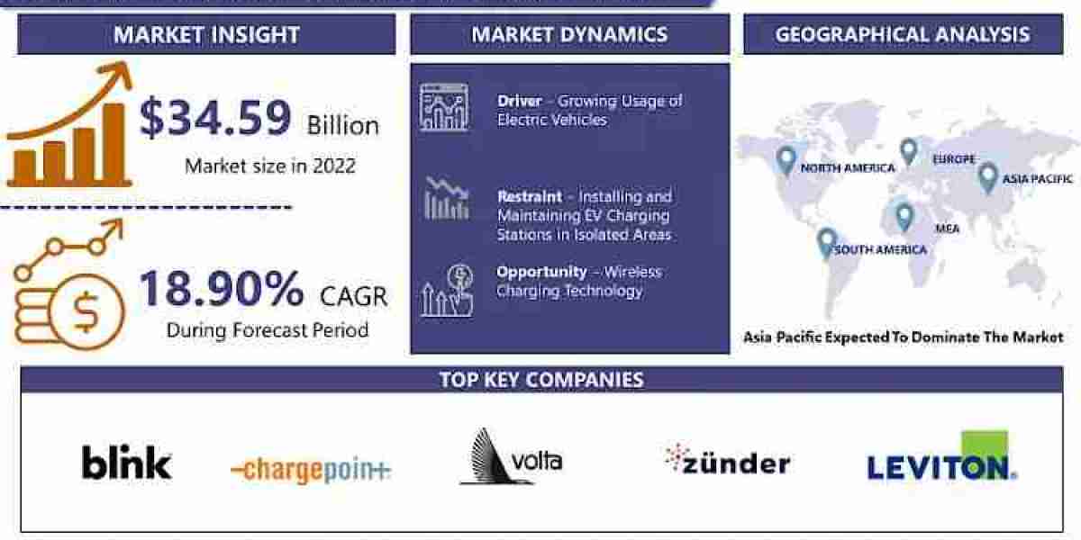 Global Smart Charging Station Market Analysis, Size, Share and Key Trends 2024 – 2032