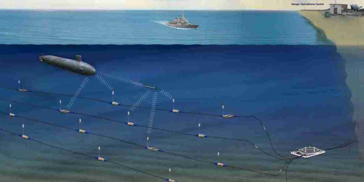 Undersea Warfare Systems Market Size, Share, Trends, Analysis, and Forecast 2023-2030