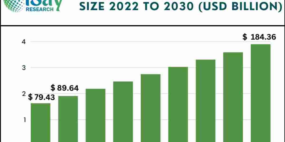 Smart Building Market To Witness profit-making Growth Over 2024–2032 - iSay Research