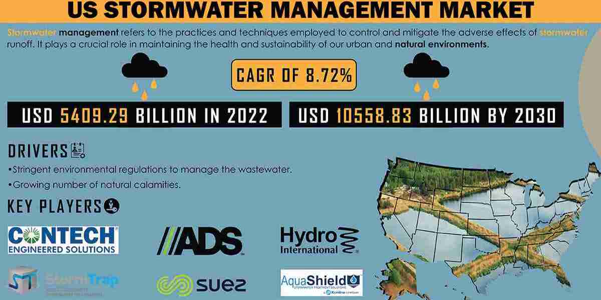 US Stormwater Management Market Share, Size and Growth Report
