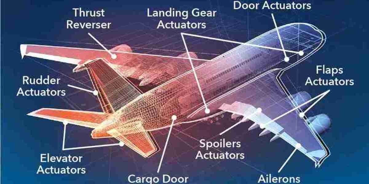 More Electric Aircraft Market Size, Share, Trends, Analysis, and Forecast 2023-2030