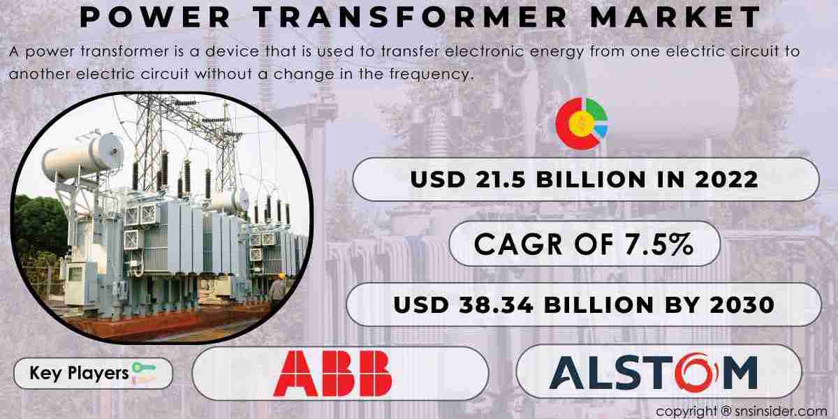 Power Transformer Market Share, Size and Growth Report