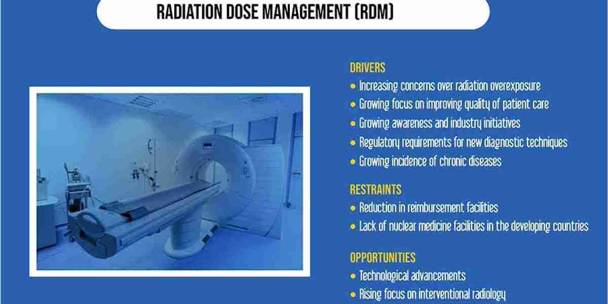 Radiation Dose ManagementMarket is set for a Potential Growth Worldwide: Excellent Technology Trends with Business Analy