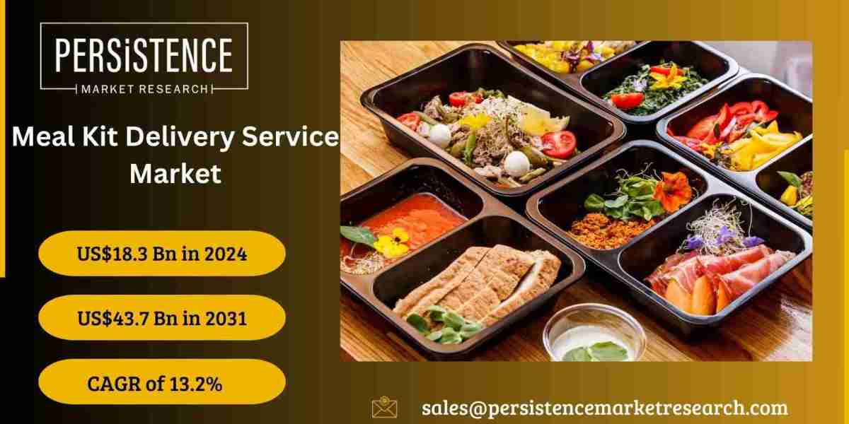 Meal Kit Delivery Service Market: Challenges and Opportunities Ahead