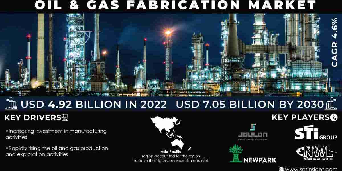 Oil & Gas Fabrication Market Share, Size and Growth Report