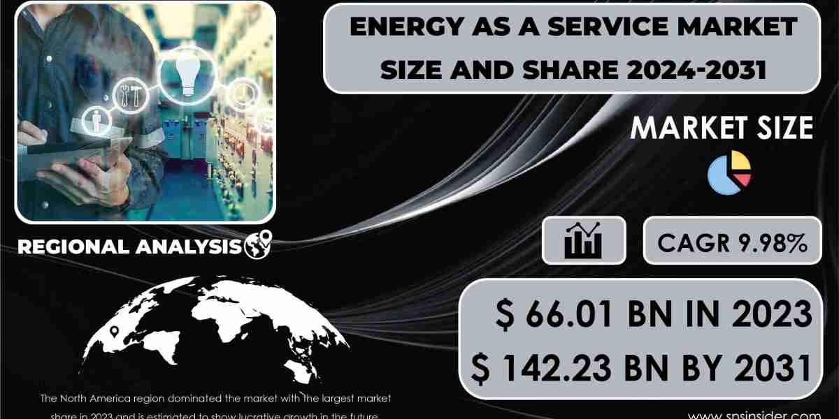 Energy as a Service (EaaS) Market Global Growth Rate Report | 2031