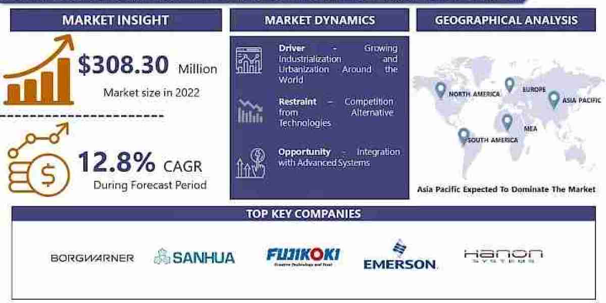 Electronic Expansion Valve For Electric Vehicles Market by Value, CAGR, Industry Analysis, Latest Updates, Data and Outl