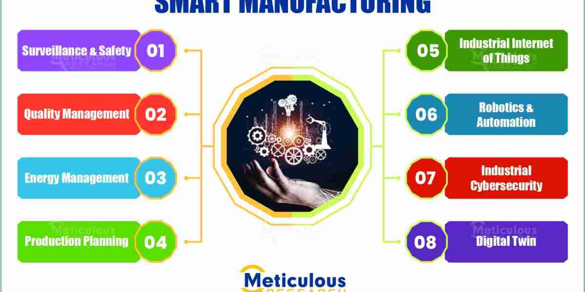 Smart Manufacturing Market Projected to Reach $446.24 Billion by 2029