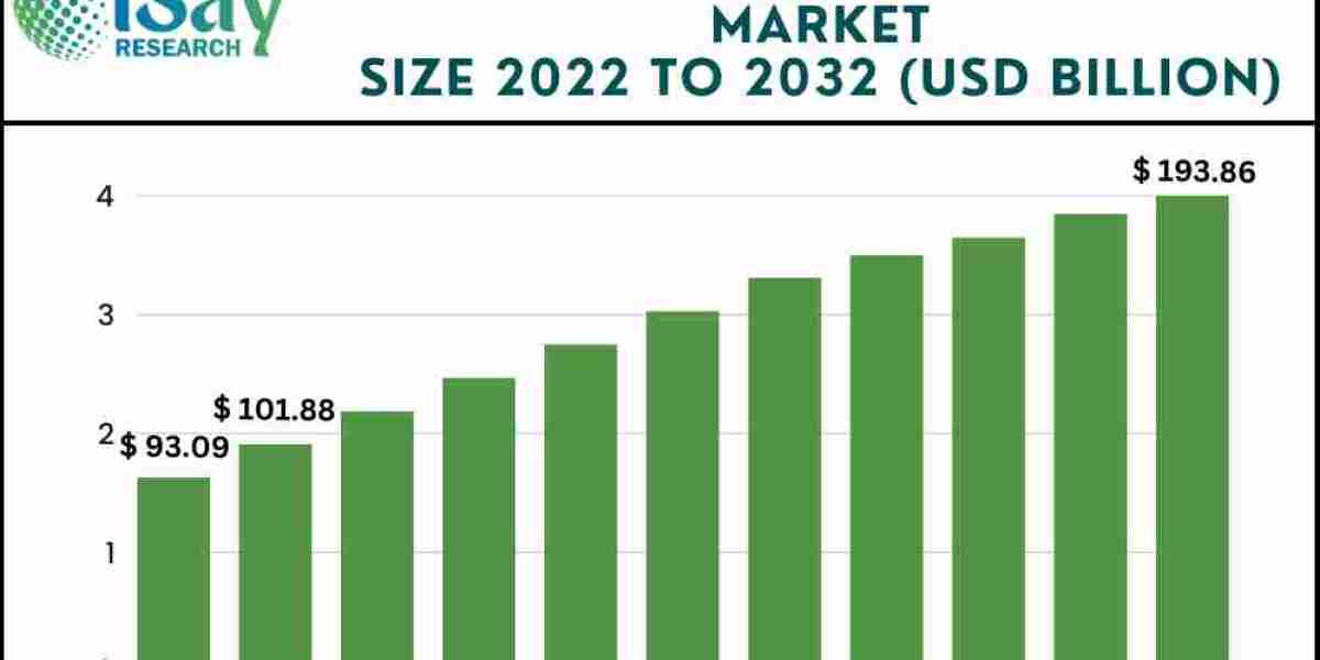 Global Semiconductor Manufacturing Market Size, In-Depth Assessment, CAGR, Demand, and Opportunity Analysis 2032 – iSay 