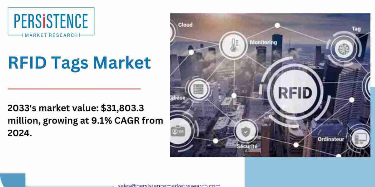 RFID Tags Market Overview: Size, Share, Trends 2024-2033