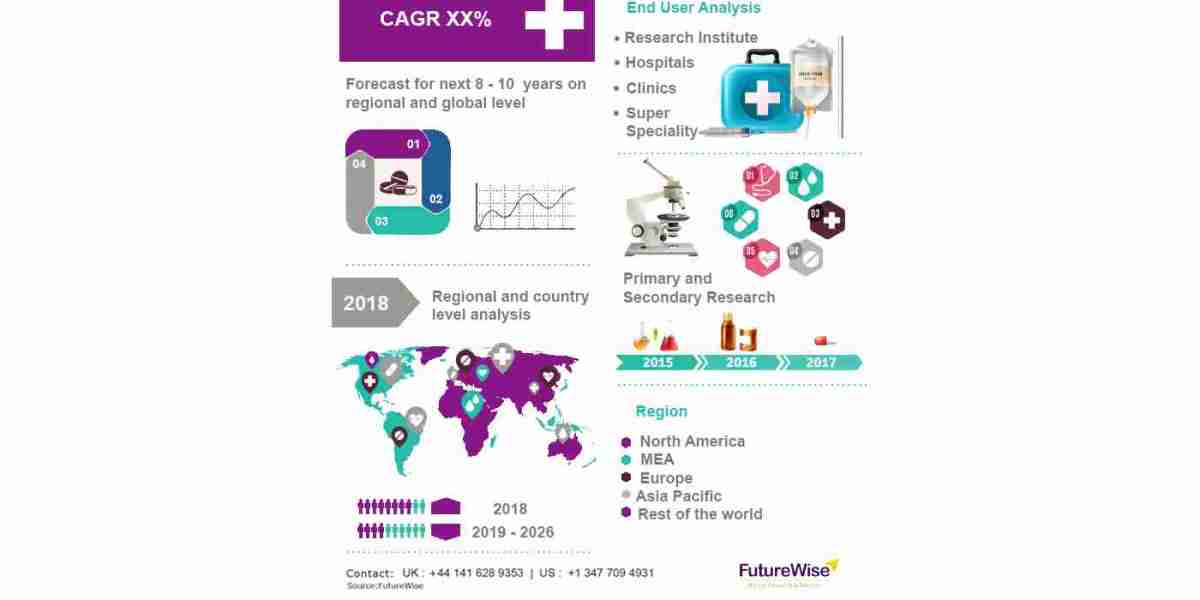 Germany Smart Healthcare Market Analysis, Size, Share, and Forecast 2031