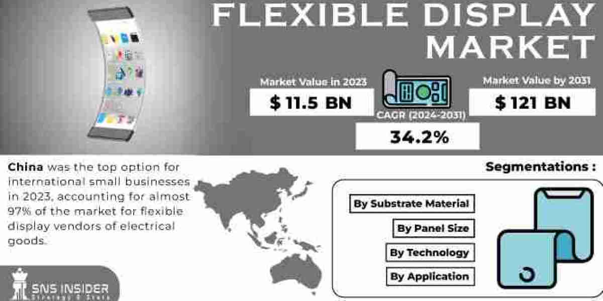Flexible Display Market: Driving Growth through the Rise of Smart Wearables