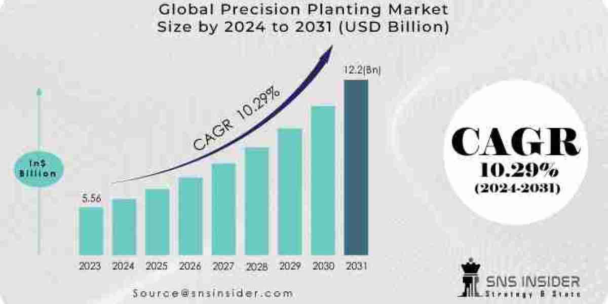 Precision Planting Market Trends: Shaping the Future of Farming Practices