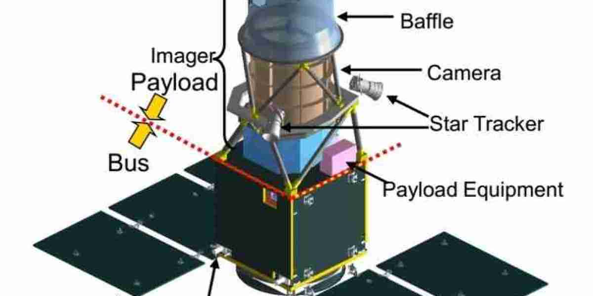 Satellite Payloads Market Size, Share, Trends, Analysis, and Forecast 2024-2030