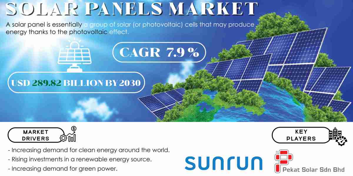 Solar Panels Market Growth Analysis Report | 2031
