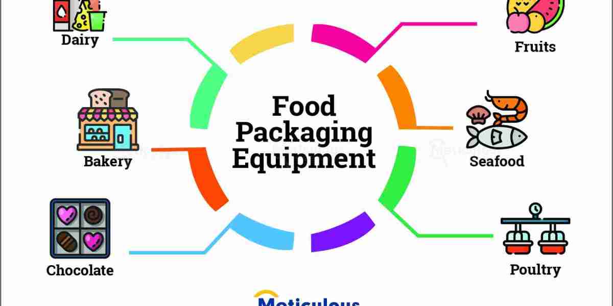 Anticipated Growth: Food Packaging Equipment Market Set to Reach $25.37 Billion