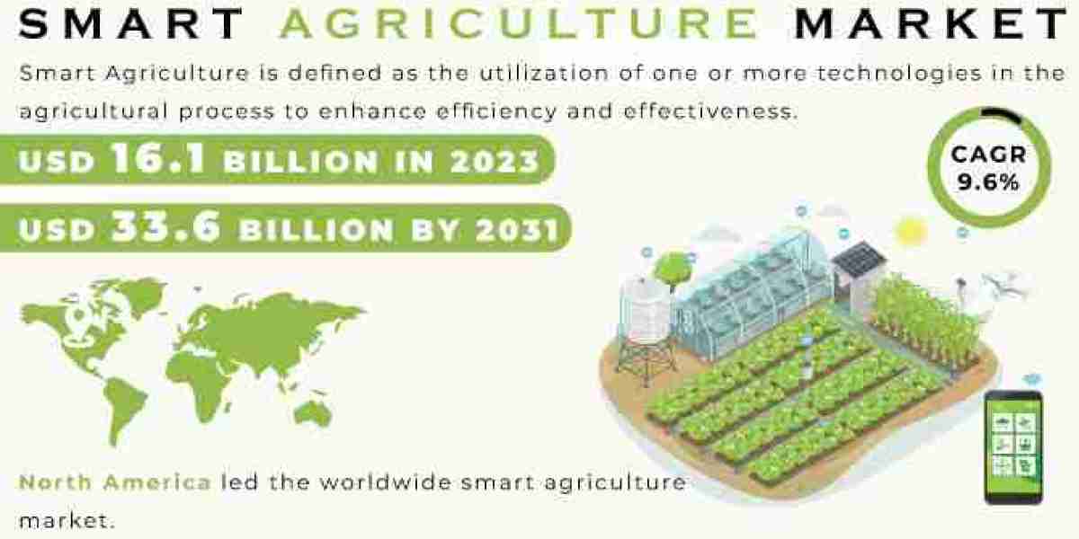 Smart Agriculture Market: Exploring Diverse Applications for Precision Farming and Beyond