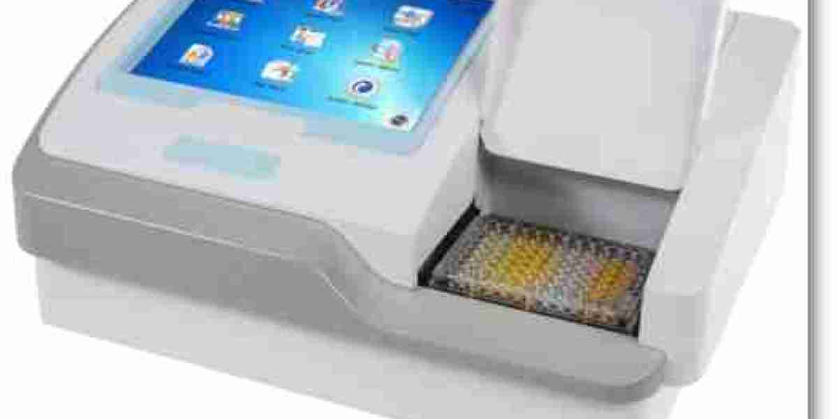 Microplate Reader Market Research Growth Report Forecast by 2027