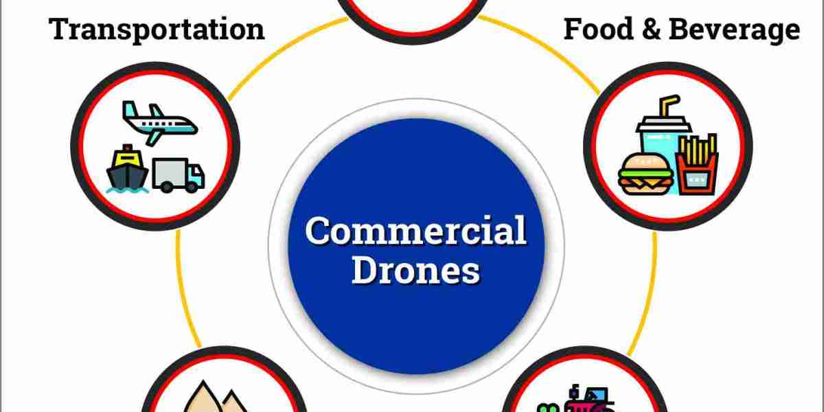 Commercial Drones Market to be Worth $9.8 Billion by 2031