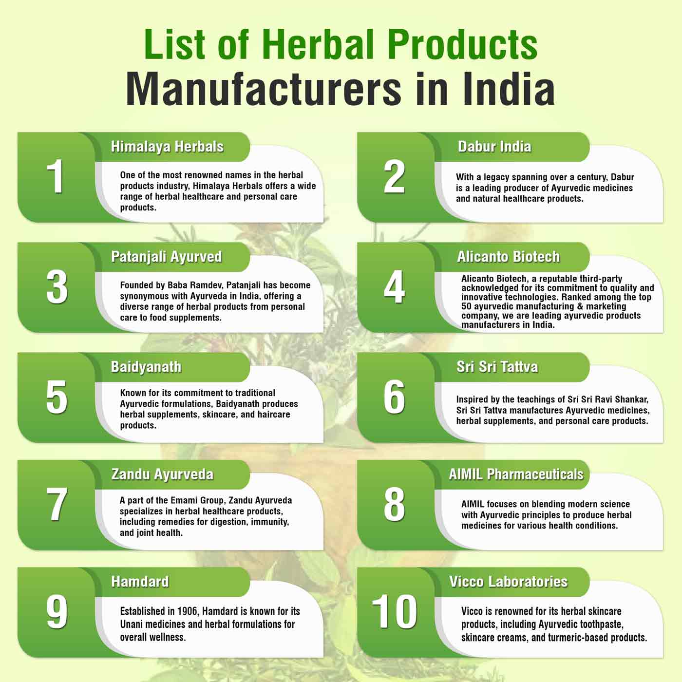 List of Herbal Products Manufacturers in India - Alicanto Biotech